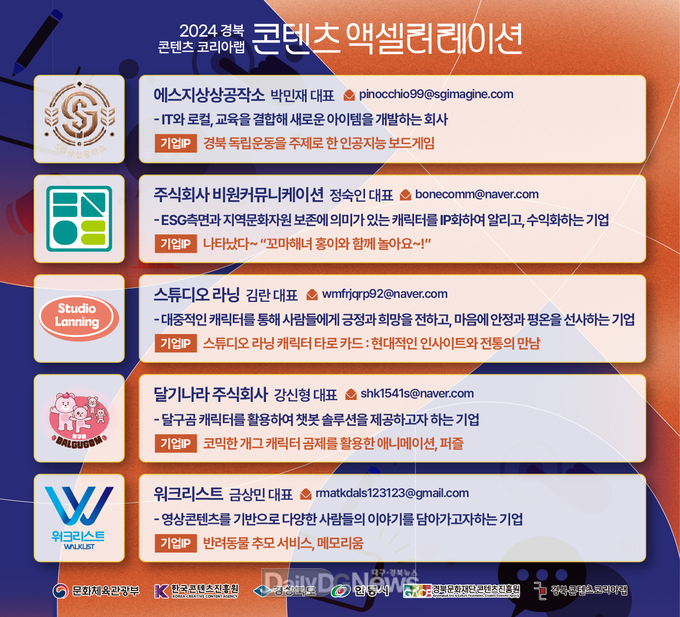 경북문화재단 콘텐츠진흥원 제공