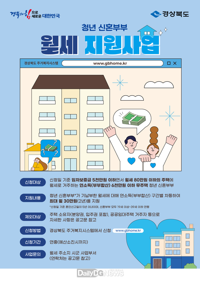 청년 신혼부부 월세 지원사업 신청·접수