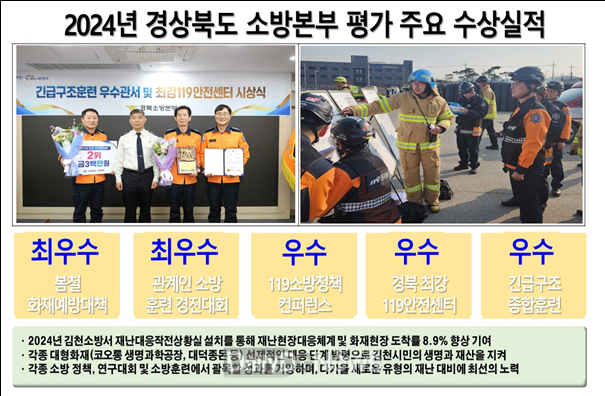 2024년 김천소방서, 위기를 기회로!