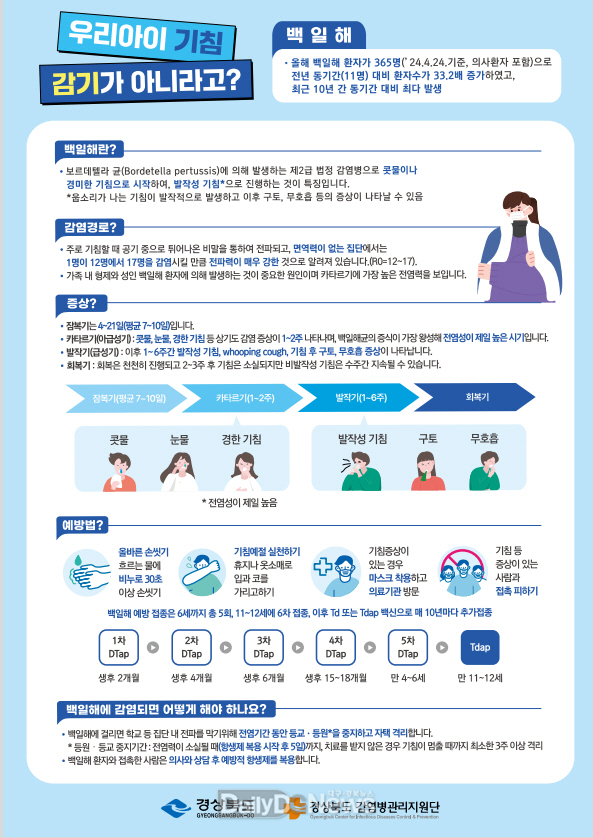 백일해 유행 대비 예방접종(영유아·임산부) 필수