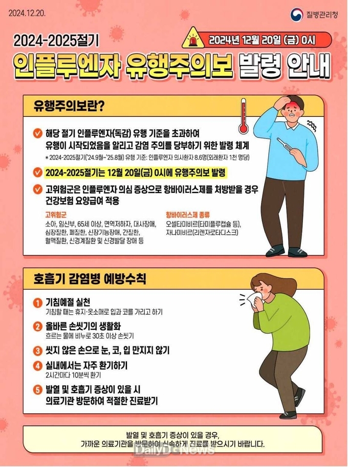 12월 20일 전국 인플루엔자 유행주의보 발령