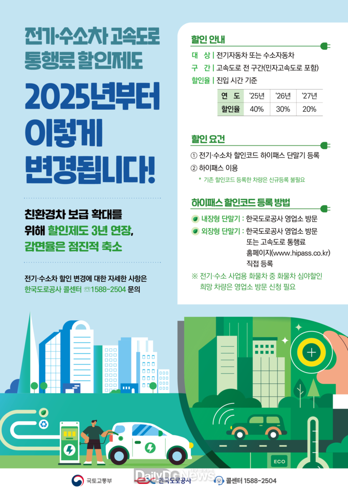 ’25년부터 전기·수소차의 고속도로 통행료 할인제도 변경