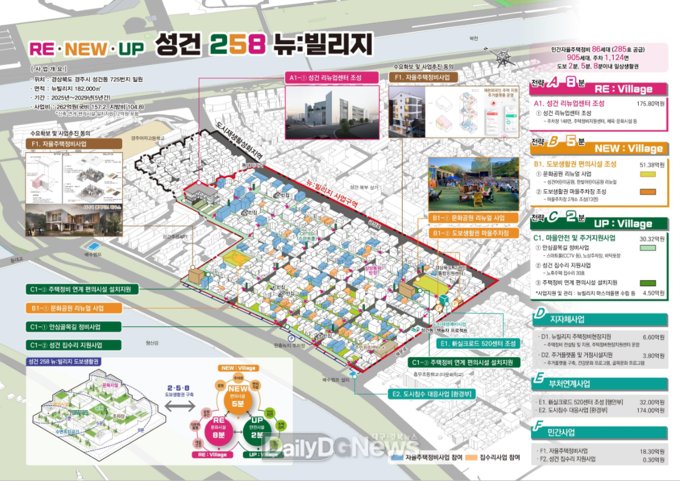 경북도, 국토부 2024년 하반기 도시재생사업 공모 전국 최다 선정