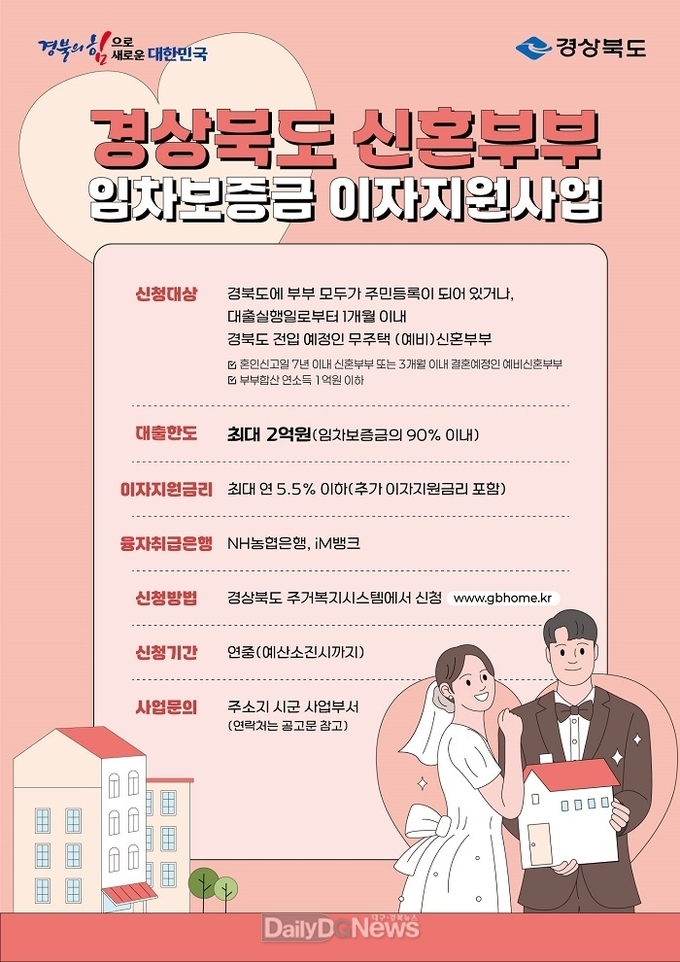 경상북도, 신혼부부 임차보증금 이자지원사업 확대 시행