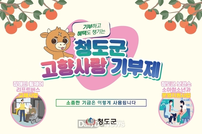 청도군, ‘24년도 고향사랑기부금 모금액 3억2천5백만 원 돌파