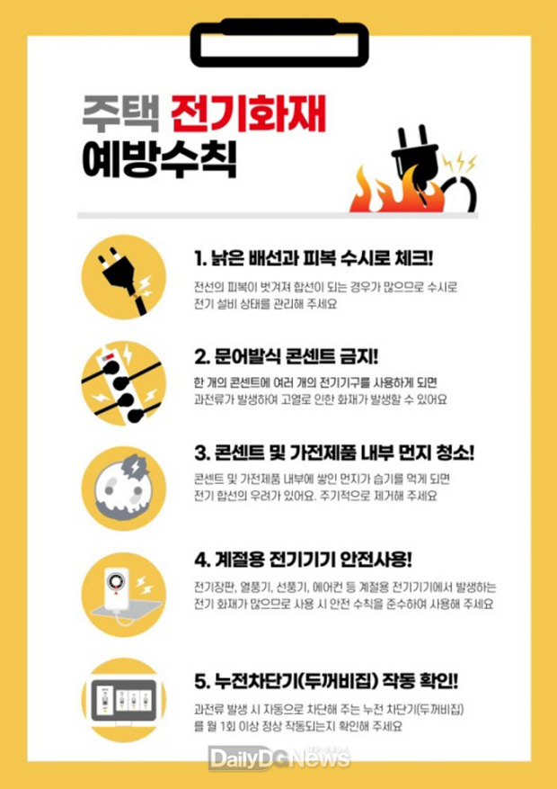 청도소방서, 겨울철 전기화재 예방 각별한 주의 당부
