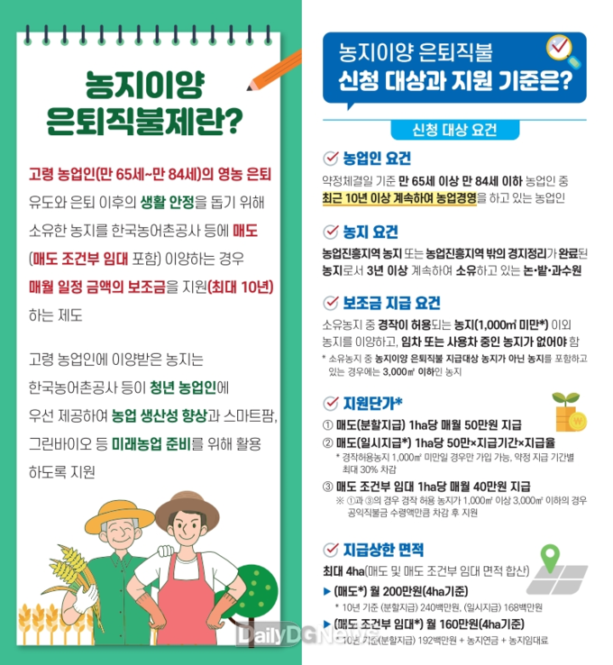 땅 팔고 영농은퇴하면서 매달 보조금 받는 ‘농지이양 은퇴직불제도’ 본격 시행