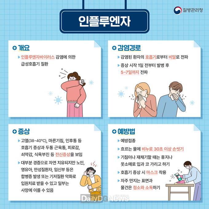 영천시 인플루엔자 유행 대비 예방수칙 홍보 강화