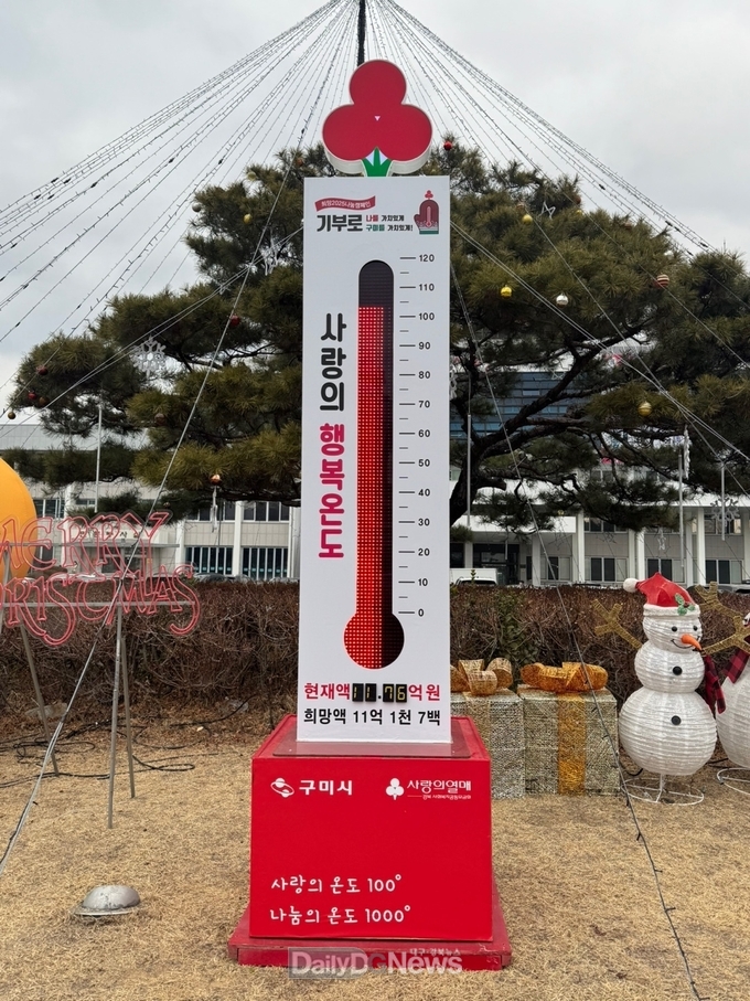 모금액 11억 7,600만 원으로 목표액 11억 1,700만 원 초과 달성
