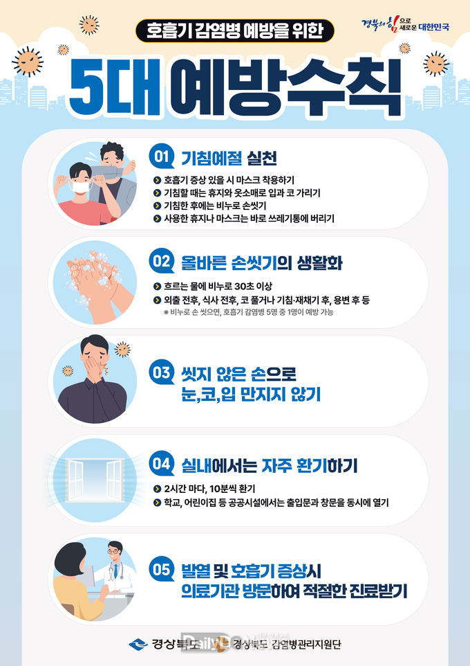 손씻기, 기침예절, 실내 환기, 호흡기증상 시 진료받기 등 개인수칙 당부