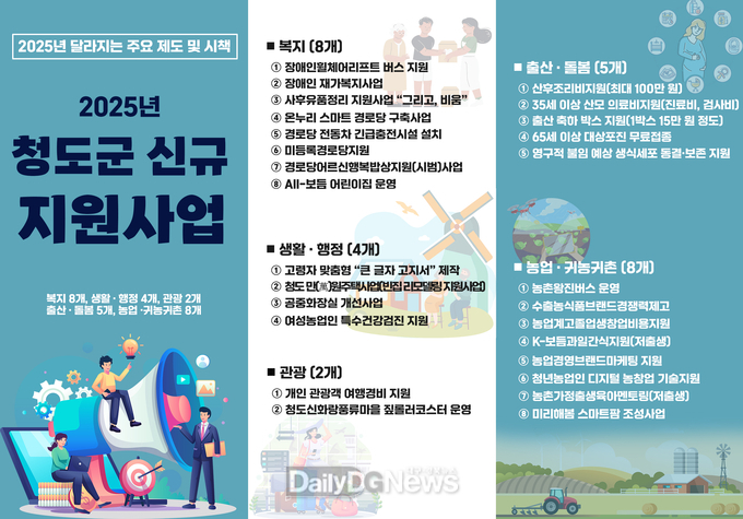 복지, 생활·행정, 관광, 출산 및 돌봄 등 5개 분야 27개 정책 신설 및 확대 운영