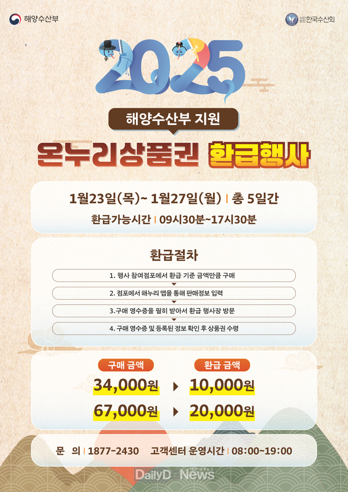 안동시, 국내산 수산물 구입 시 1인 최대 2만 원 환급