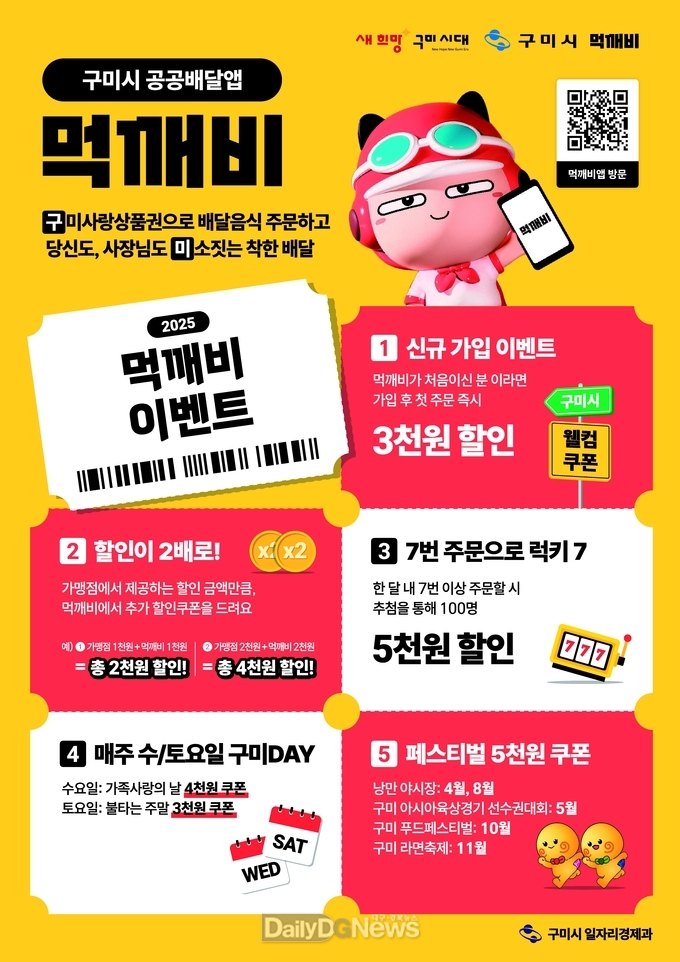 구미시, 공공배달앱 '먹깨비' 할인 이벤트 시작으로 소상공인 지원 강화