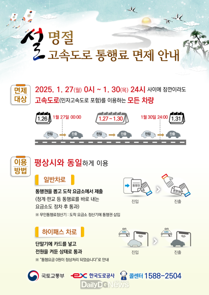 한국도로공사, 설 명절 면제기간(1.27∼1.30) 고속도로 이용 안내