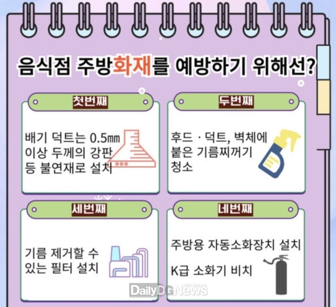 청송소방서, 음식점 주방화재 안전수칙 홍보
