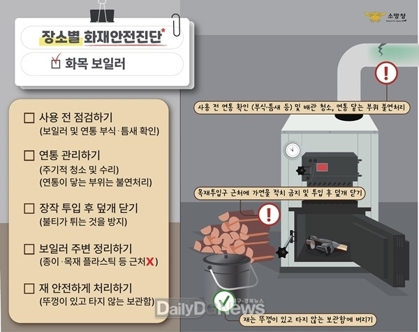 구미소방서, 화목보일러 화재예방수칙 안내