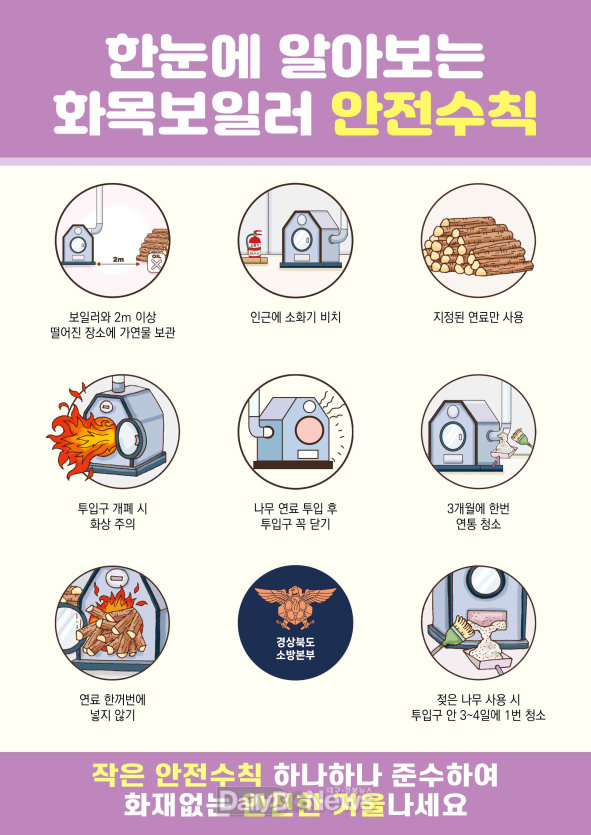 고령소방서, 주택용 화목보일러 사용 증가