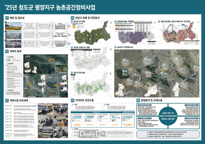 청도군, 2025년 농촌공간정비사업 공모 선정! 50억 확보