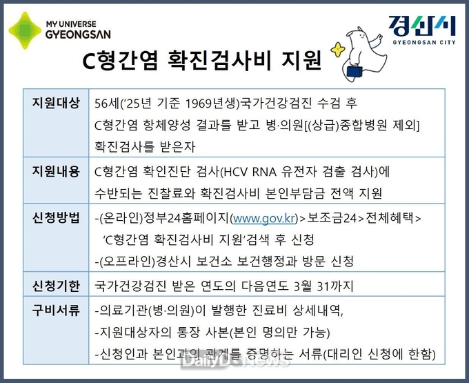 경산시, 항체 검사결과 양성자에게 C형간염 확진검사(RNA) 비용 전액 지원