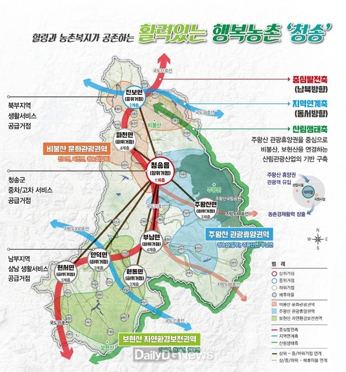 청송군, 2025년 사람이 모이는 농촌 만든다-2024년 농촌협약 공모 최종 선정