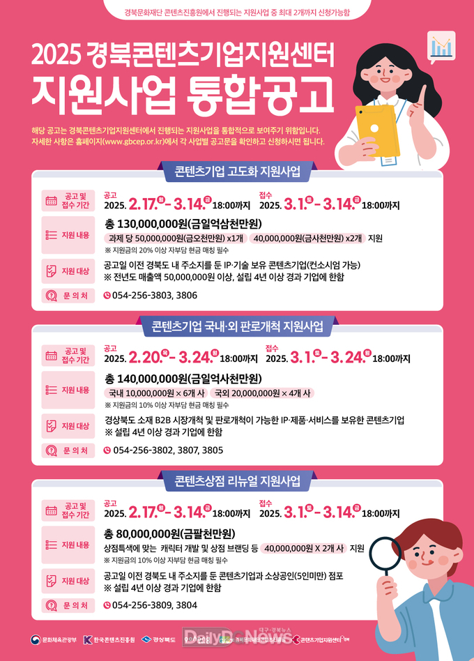 경북콘진원 3개분야 3.5억원 규모…3월 1일부터 접수