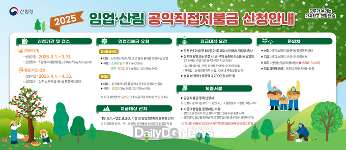 고령군, 2025년 임업‧산림직불금 신청․접수