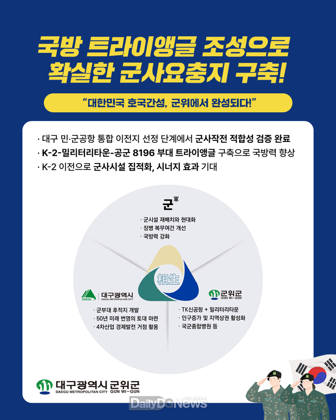 군위군, 군부대 이전 위한 최적의 조건 모두 갖췄다!