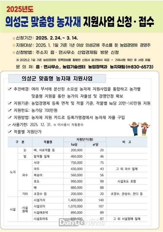 의성군, 전국 최초 맞춤형 농자재 지원사업 실시