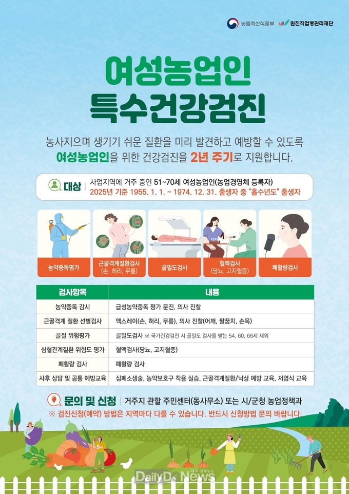 영덕군, 올해 첫 여성농업인 특수건강검진비 90% 지원