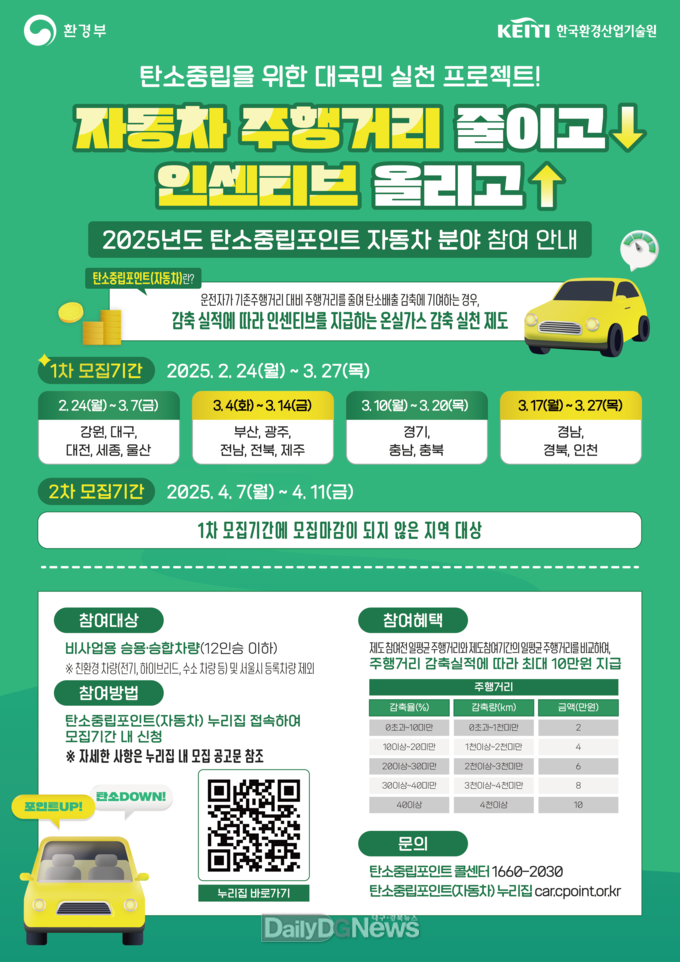 문경시, 탄소중립포인트 에너지(전기) 분야 및 탄소중립포인트 자동차 분야 운영