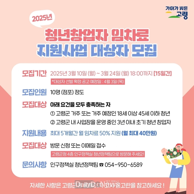 고령군, 2025년 청년창업자 임차료 지원사업 대상자 모집