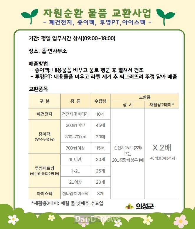 의성군, ‘재활용2데이’ 운영 통한 재활용 활성화