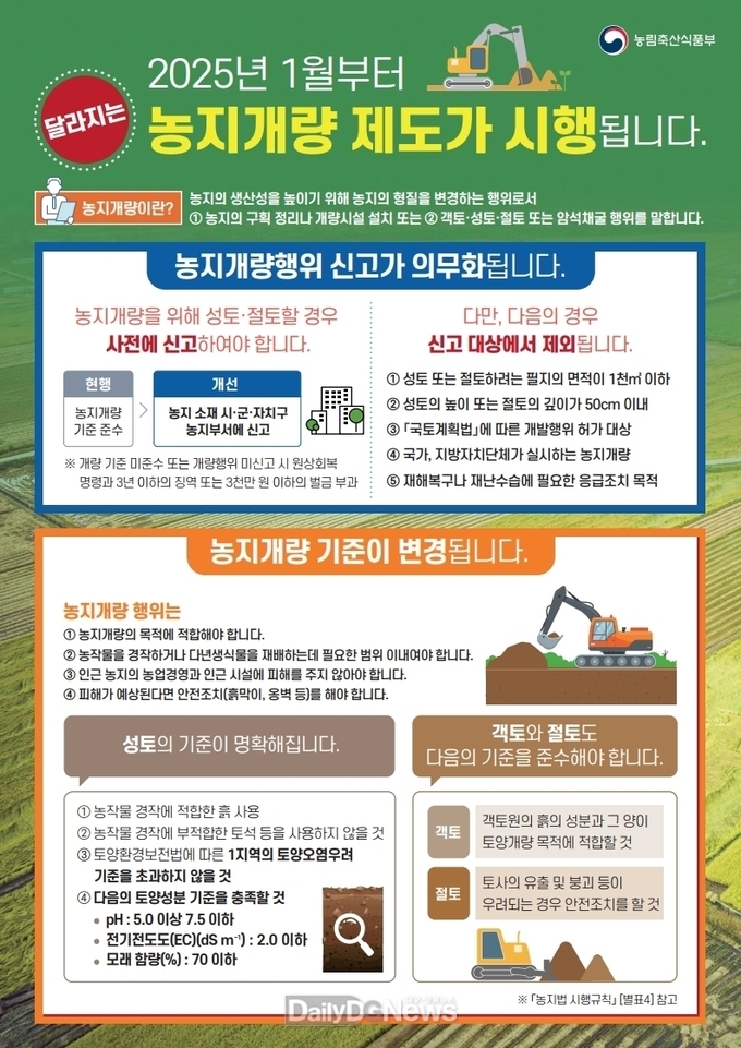 김천시, 농지개량행위 사전 신고 의무화
