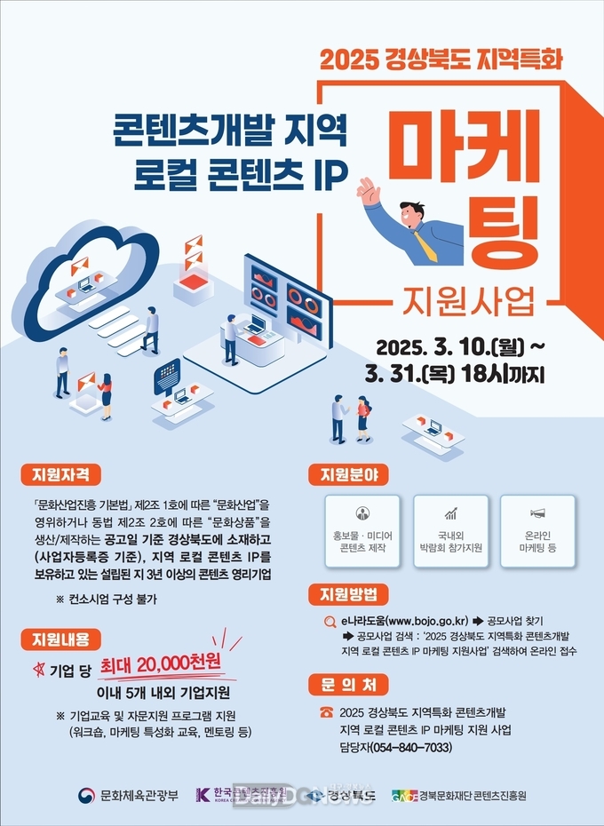 경북 콘진원, 플랫폼 조성 ‧ 콘텐츠 개발 ‧ IP 마케팅 기업 7억원 지원