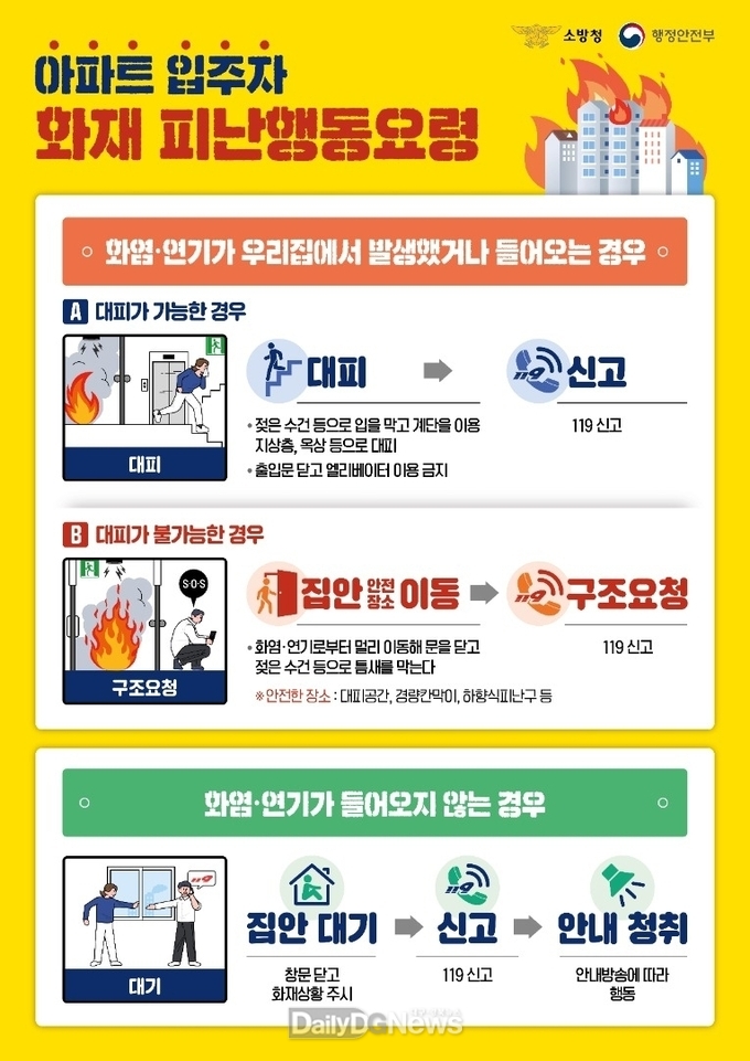 의성소방서, 아파트 화재시 대피요령 숙지 강조