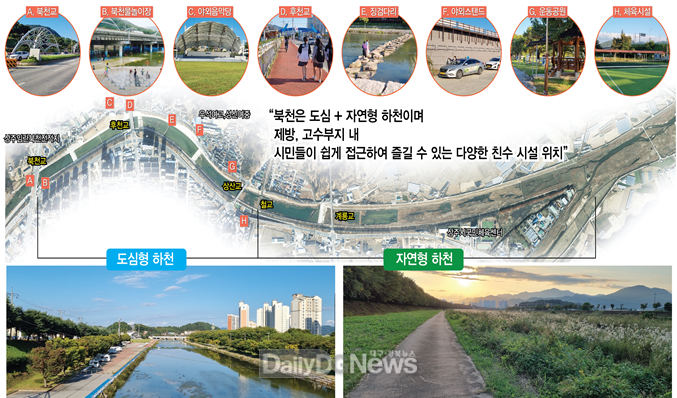 상주시, ‘북천지구 하천재해 예방사업’추진 박차