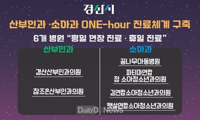 경산시, 동네 산부인과·소아과 연장진료, 공공심야약국 성공적 확산