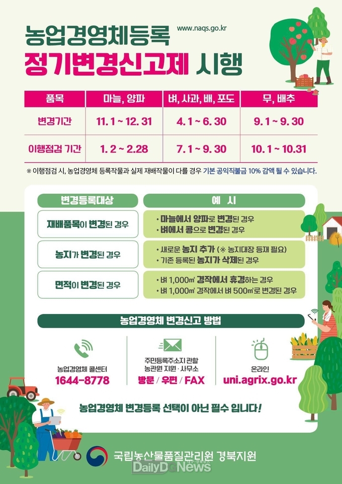 국립농산물품질관리원 경북지원 청송·영양사무소 보도자료(농업경영체 정기 변경신고제 본격시행)
