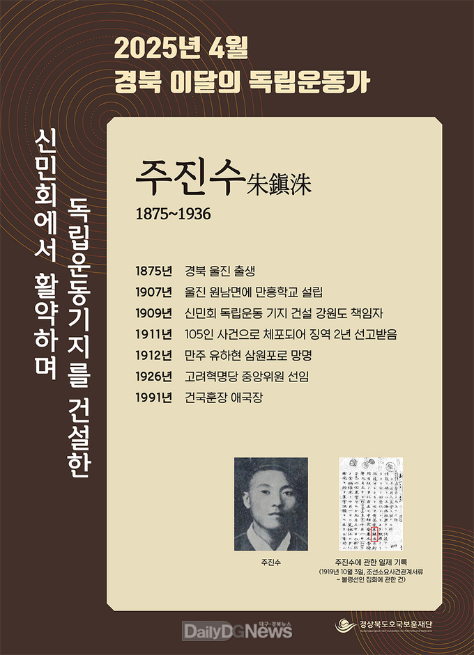 경북 4월의 독립운동가 주진수(울진) 선정