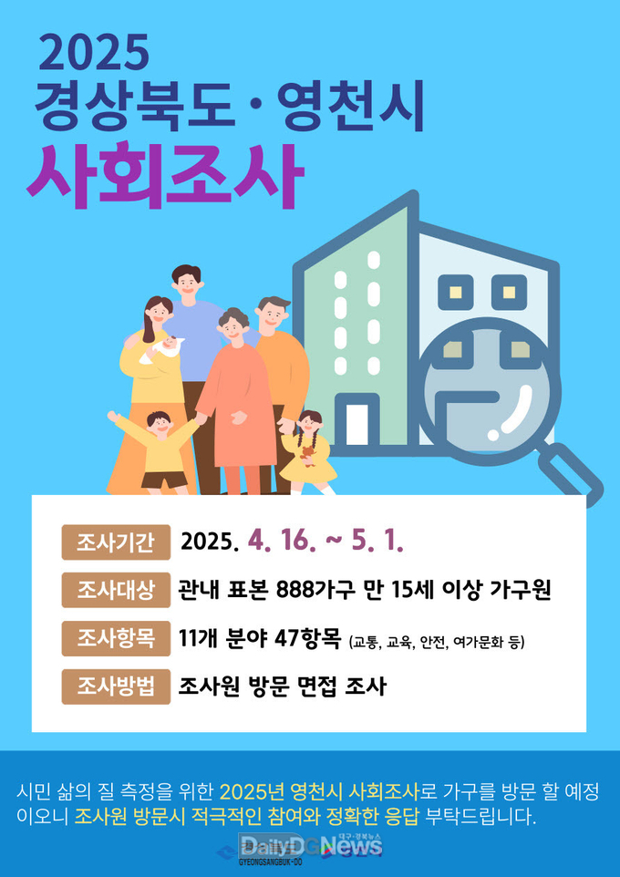 영천시, 시민 행복 위한 ‘2025년 영천시 사회조사’ 실시
