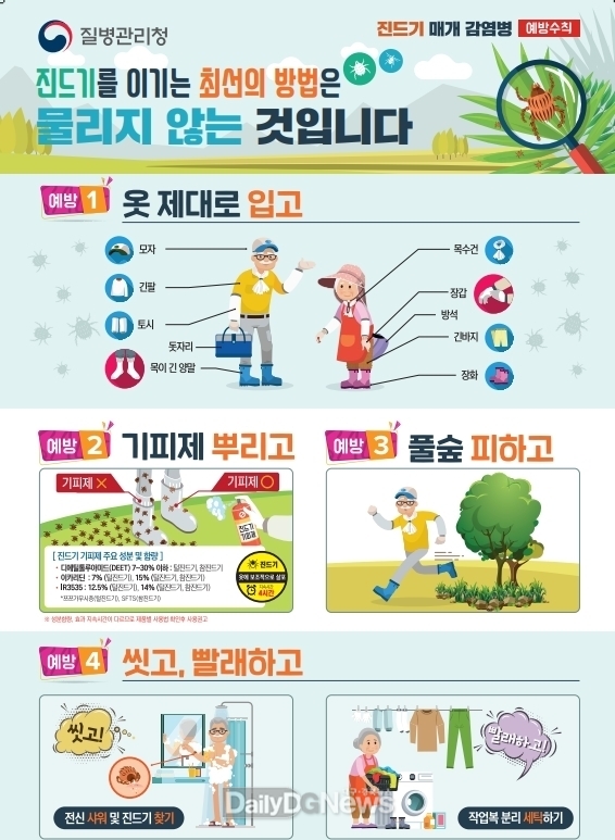 봄철 참진드기 활동 본격화… SFTS 예방이 최선
