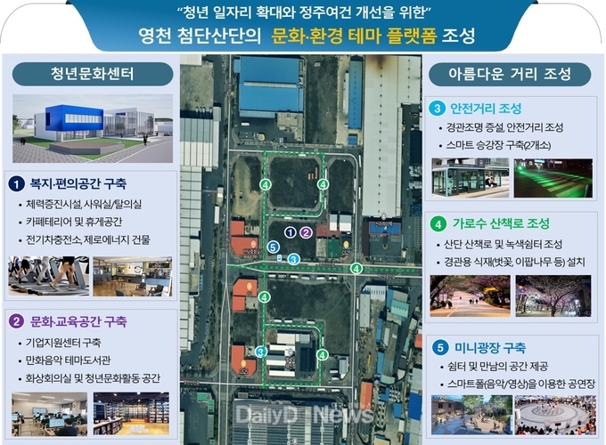 영천시, 2025년 산업단지 환경조성사업 통합 패키지 공모 선정... 국·도비 68억원 확보
