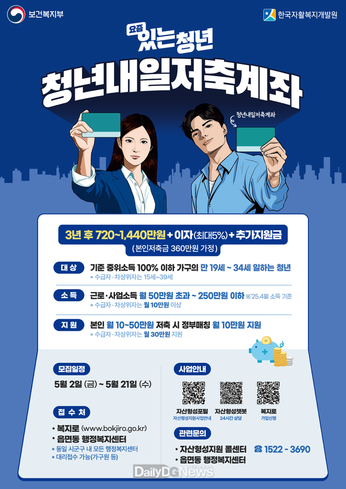 예천군, 2025년 청년내일저축계좌 신규 가입자 모집