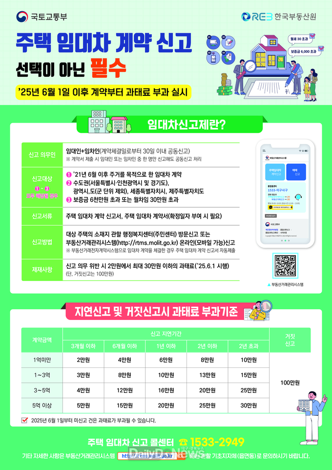 경북도, 주택 임대차 계약하면 30일 이내 반드시 신고 당부
