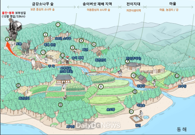 세계중요농업유산 등재 추진 관련 현장실사 - 울진금강송산지농업시스템(이미지ver)
