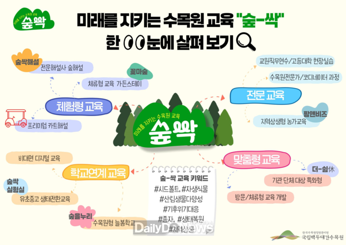 국립백두대간수목원, 미래를 지키는 산림교육브랜드 ‘숲싹’ 프로그램 운영