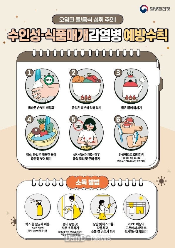 고령군보건소, 여름철 수인성 식중독 예방 당부