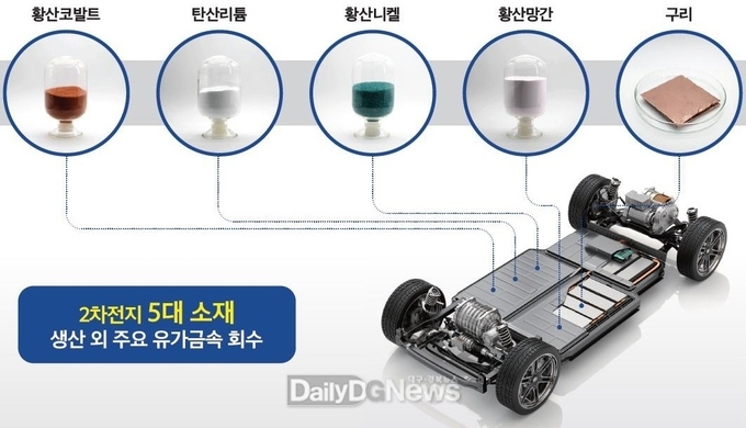 경상북도 제공) 사용후_배터리_재활용을_통한_유가금속_추출