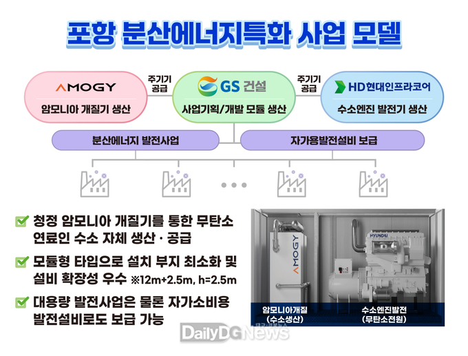 포항 분산에너지특화 사업 모델