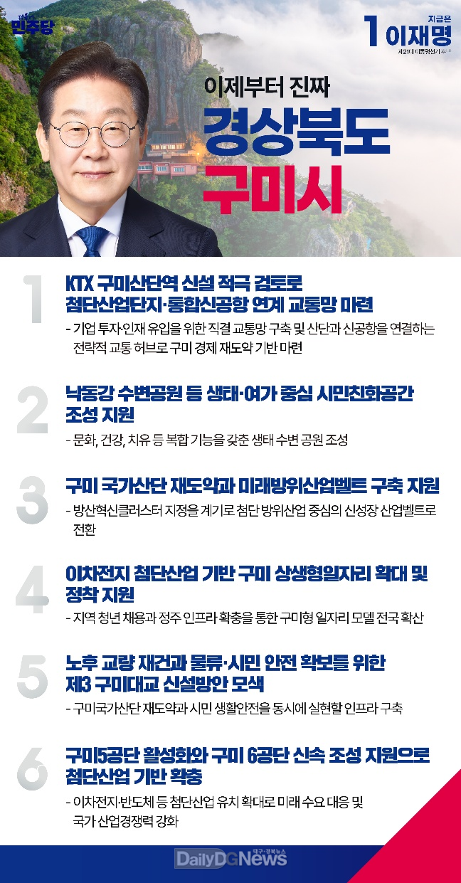 민주당 이재명 후보, 구미시 생활밀착형 대표 공약 발표!